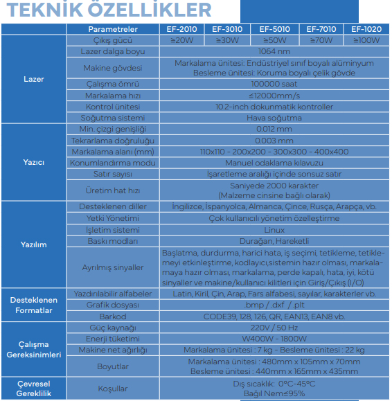 fiber-teknik